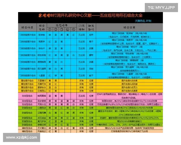 梦幻西游角色培养与团队策略深度解析:打造高效战术组合的关键要素 梦幻西游角色培养与团队策略深度解析:打造高效战术组合的关键要素
