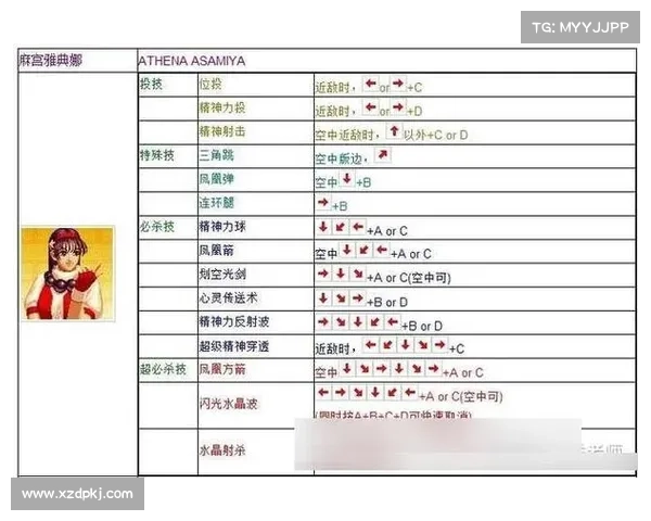 拳皇97终极秘籍揭秘与全方位攻略解析 帮你制霸街机对战 拳皇97终极秘籍揭秘与全方位攻略解析 帮你制霸街机对战